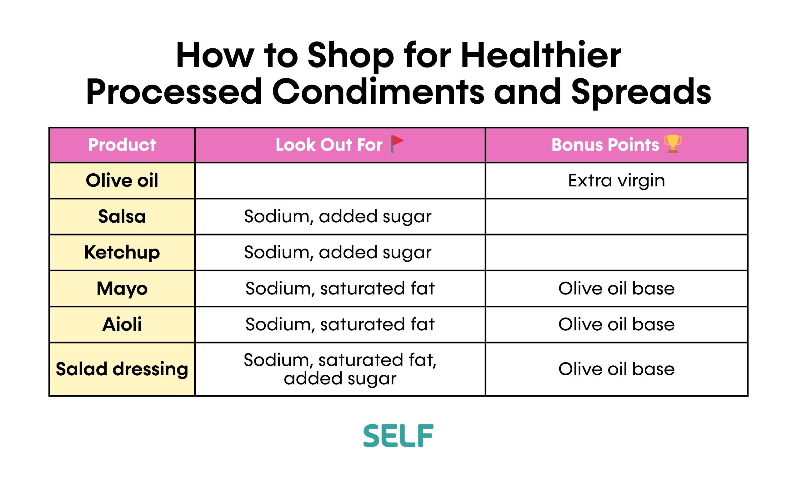 The Best Condiments And Spreads Of 2025 SELF Pantry Award Winners