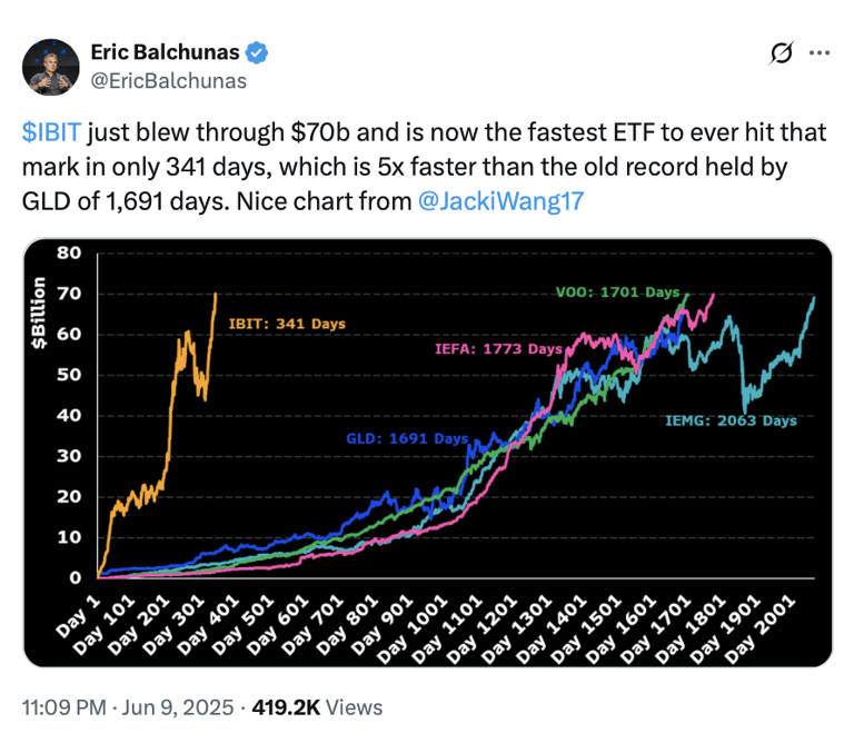 Bitcoin ETF, BlackRock, ETF