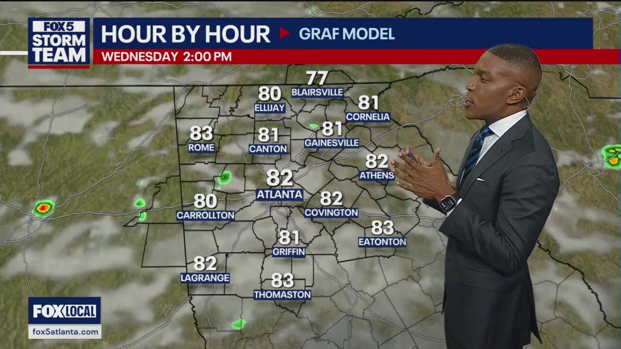 Wednesday afternoon weather forecast