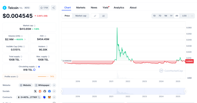 Telcoin Price Prediction 2025-2031: Will TEL reach $0.1?