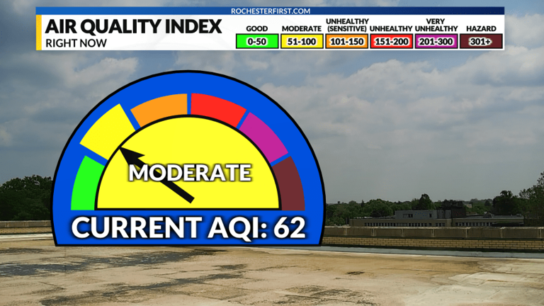 Weather forecast: Warmer air with a haze overhead
