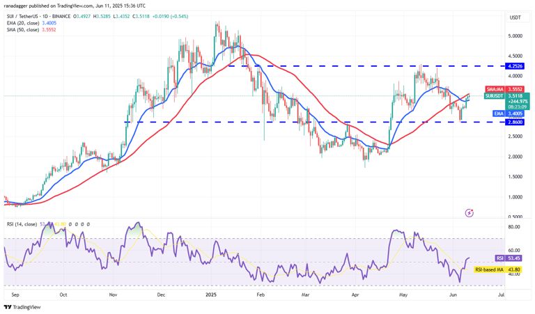 Price predictions 6/11: BTC, ETH, XRP, BNB, SOL, DOGE, ADA, HYPE, SUI, LINK