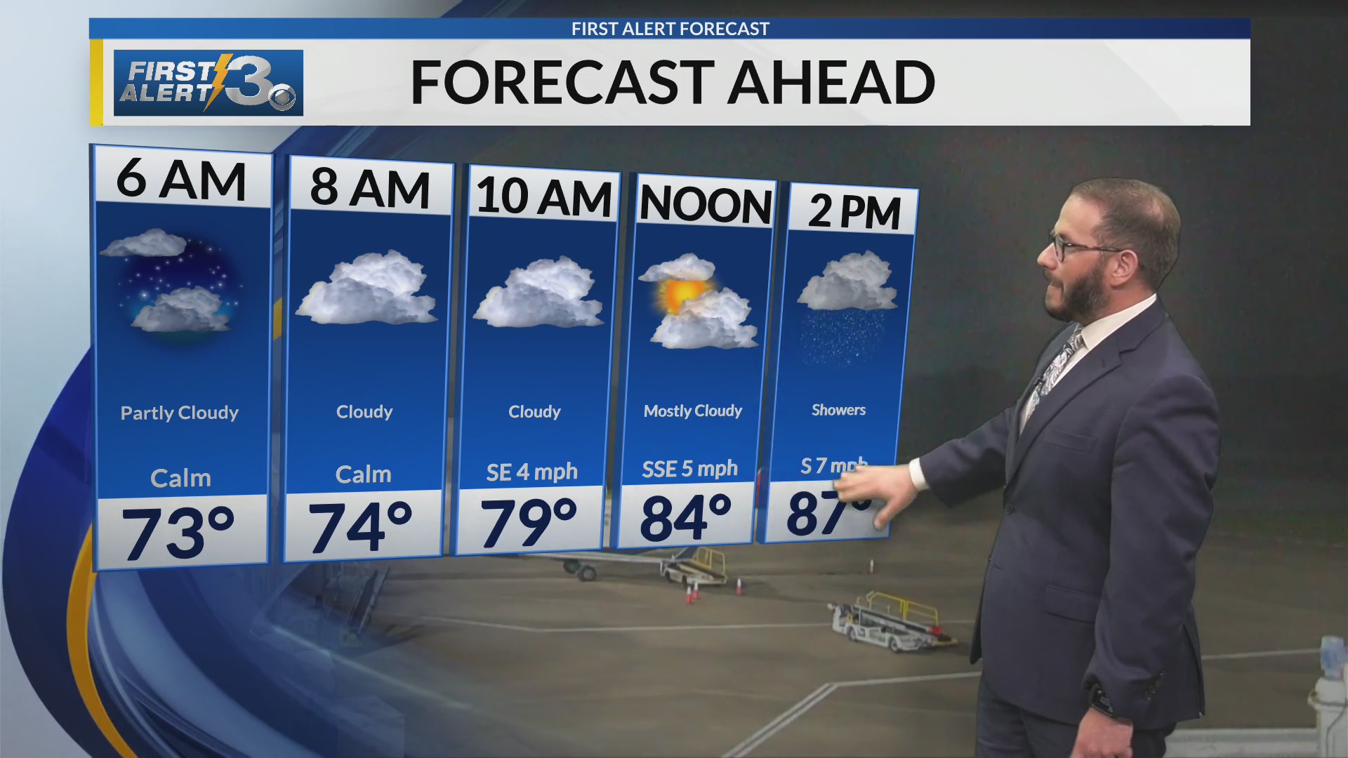 Thursday Morning Weather Update