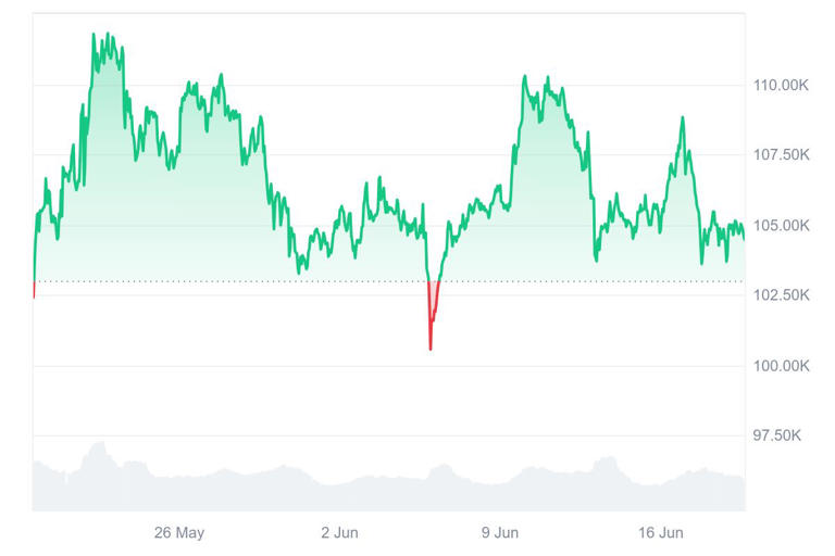 Missed Bitcoin s (BTC) Early Boom? Smart Investors Bet on Ruvi AI (RUVI