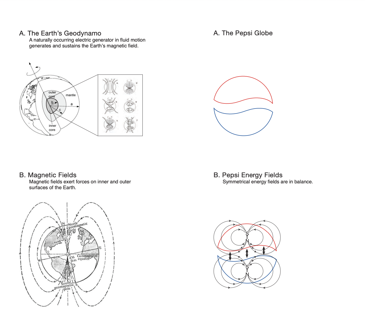 Do circles really make a logo design better?