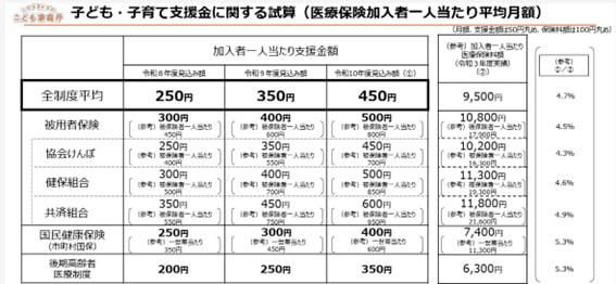 2026年4月から「独身税」が開始！ 今後、独身でいるのは本当に損？ 1人あたりの「支援金の負担額」や背景を解説