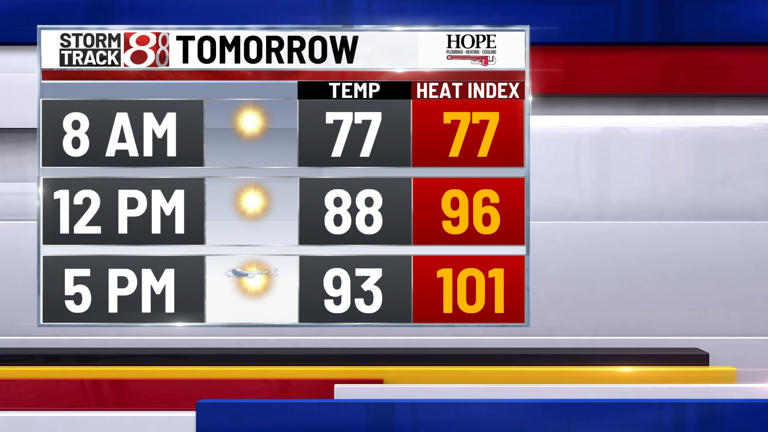 First heat wave of 2025 begins Saturday | June 21, 2025