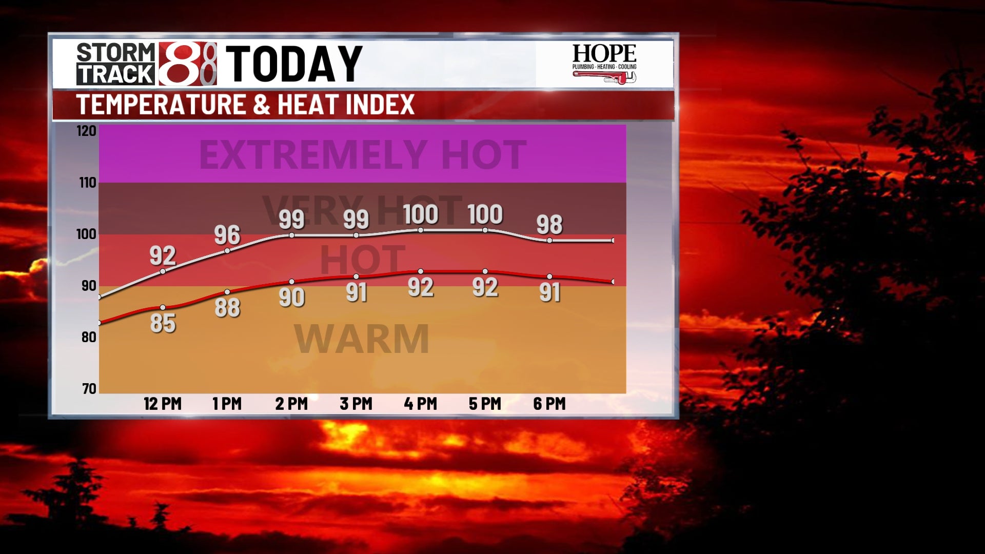 First heat wave of 2025 begins Saturday | June 21, 2025