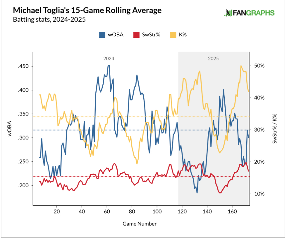 AA1H9cOE Fantasy Baseball Waiver Wire Warnings: Proceed with Caution in Week 13 (2025)