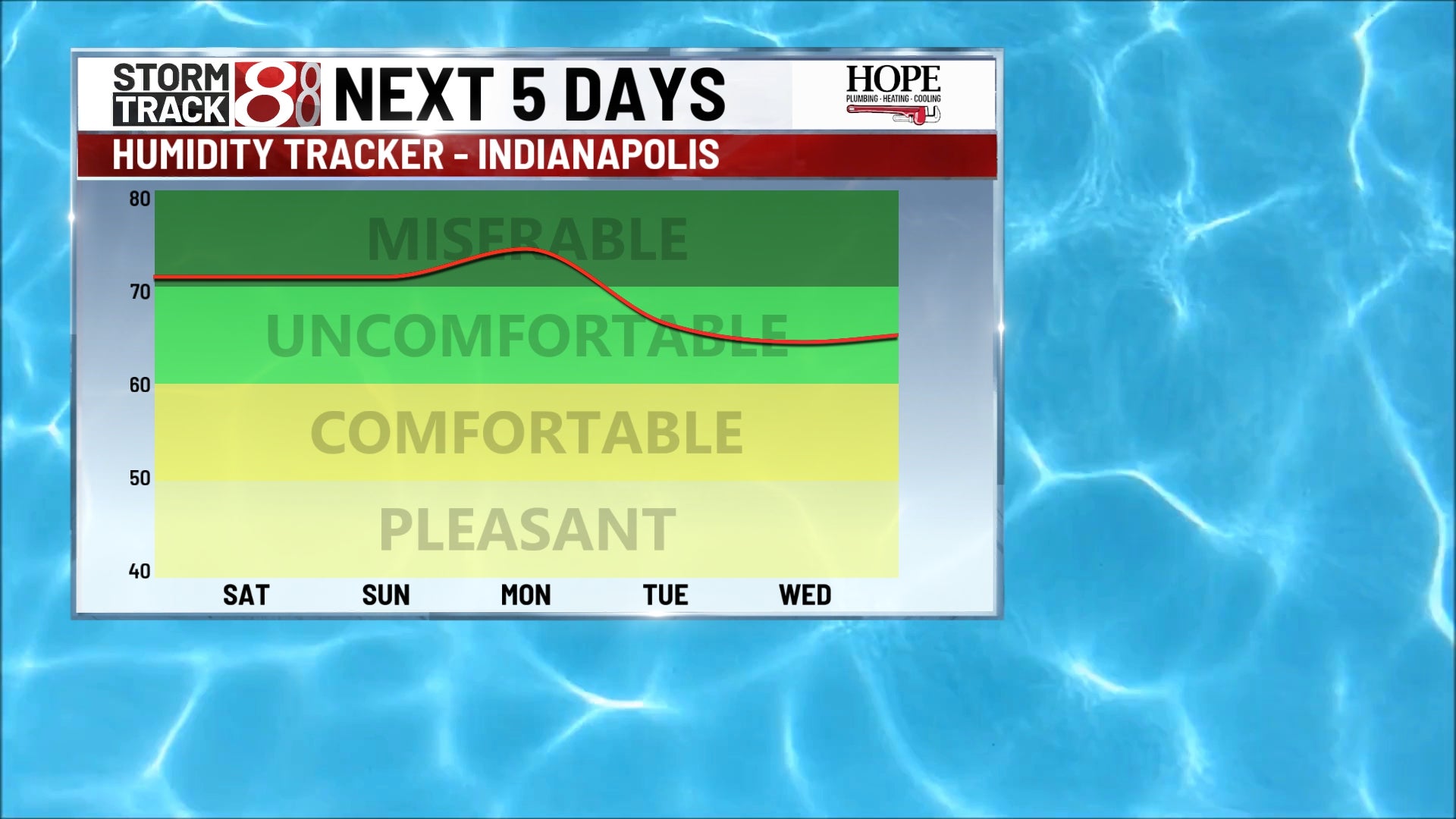 Less humid air next week | June 28, 2025