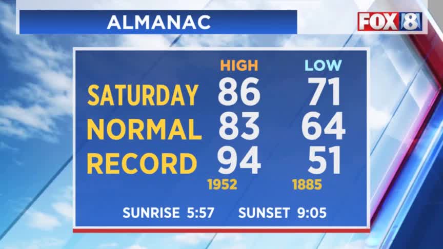 what holiday is after july 4th