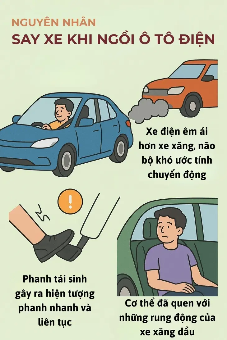 Tổng kết các nguyên nhân chứng dẫn đến hiện tượng say xe khi đi ô tô điện - Ảnh: AI/THANH LINH
