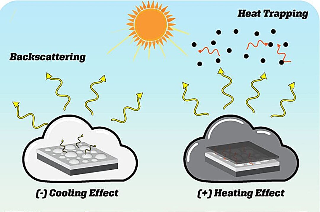 Engineering nano-clouds that can change color, temperature and outwit ...