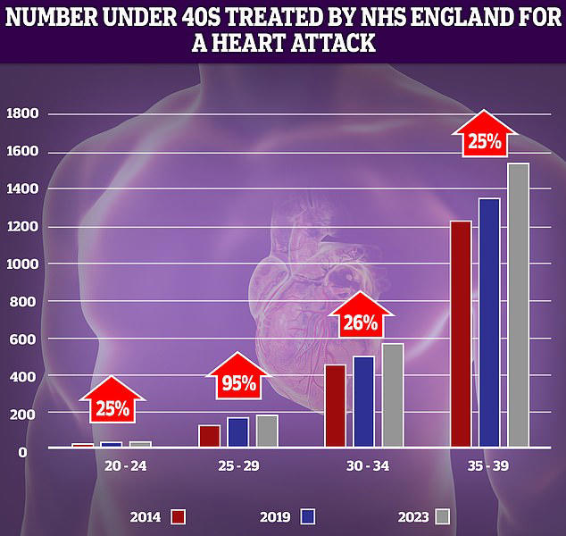 Common procedure that could put tens of thousands at risk of ultra