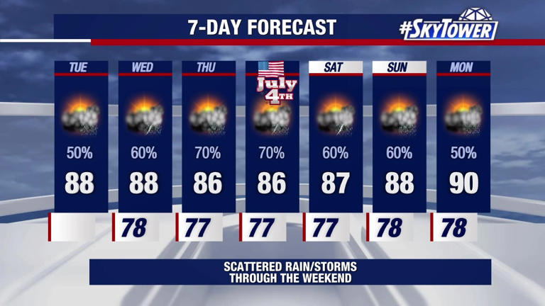 july 4 falls on a tuesday