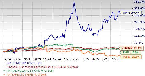 Can OppFi's Customer-Centric Approach Boost Its Market Position?