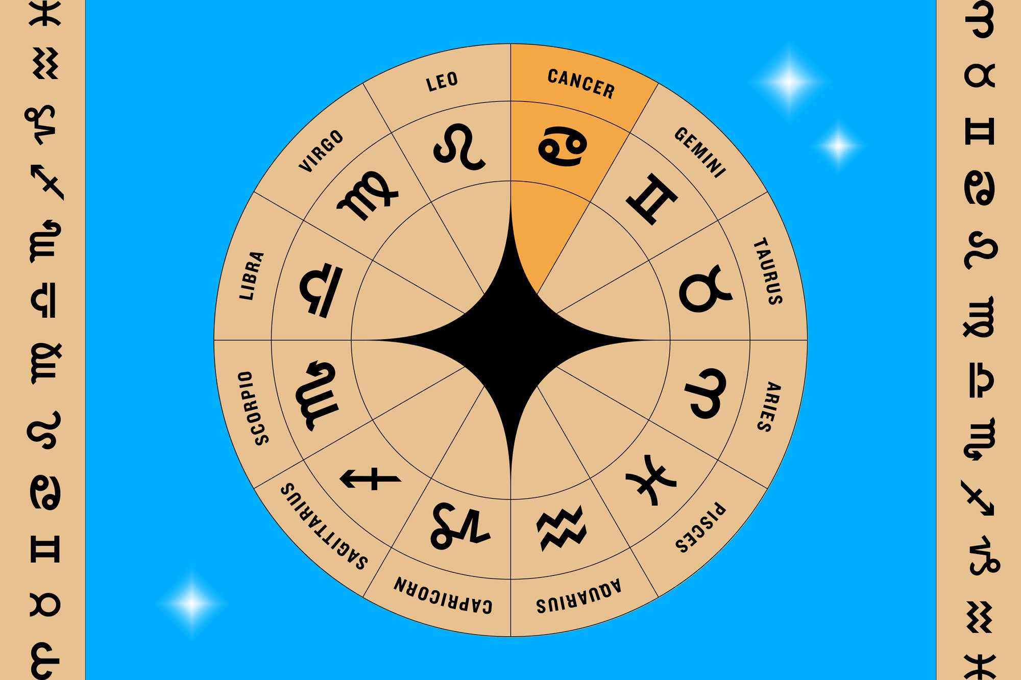 july 4th sign astrology