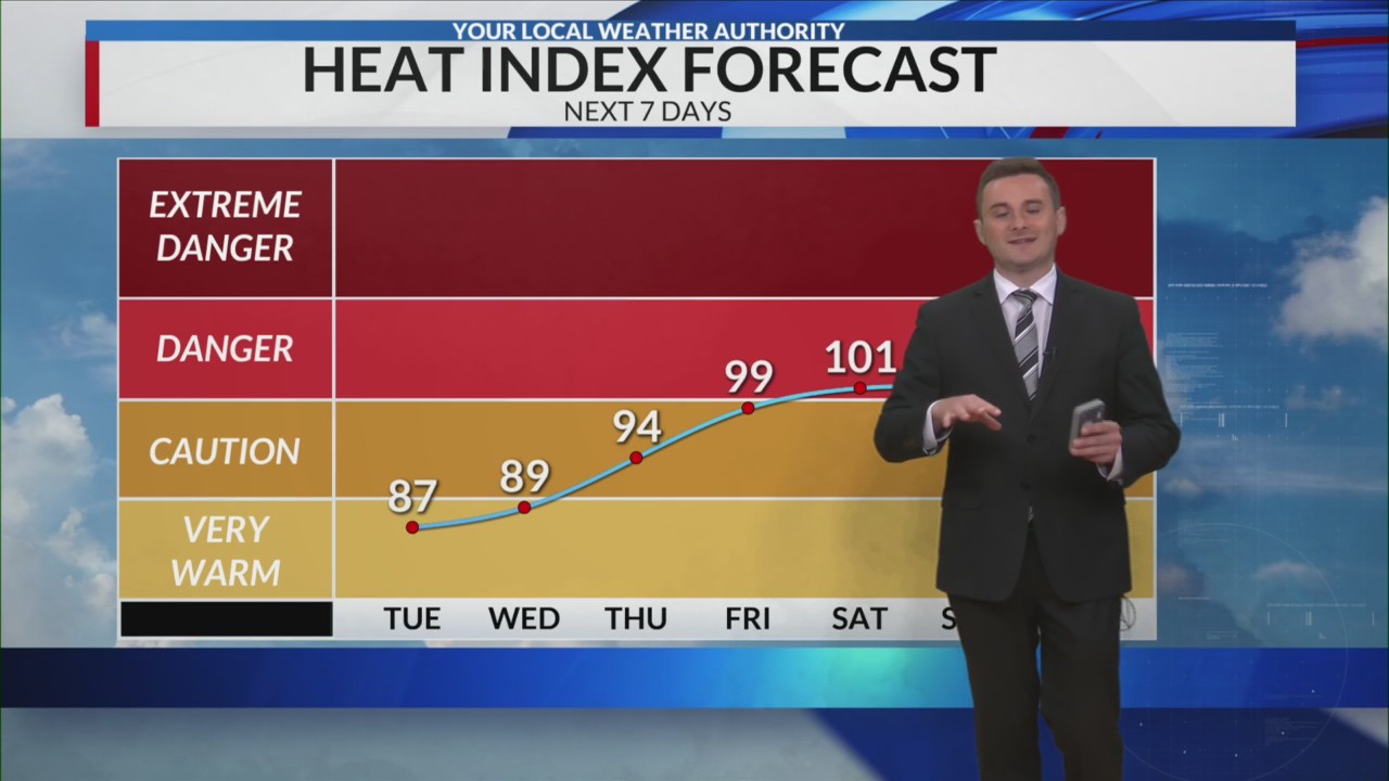 tuesday july 4 forecast