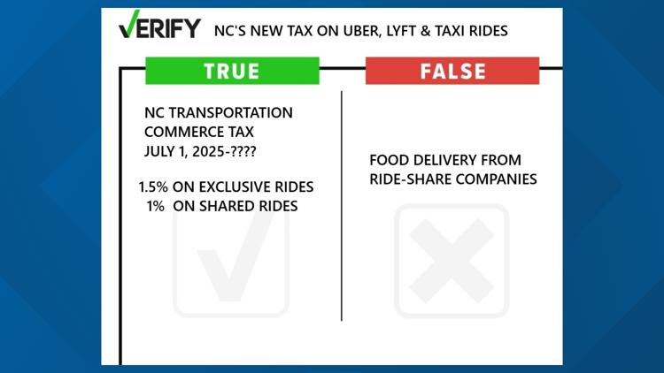 cruisines begining july 4th 2025