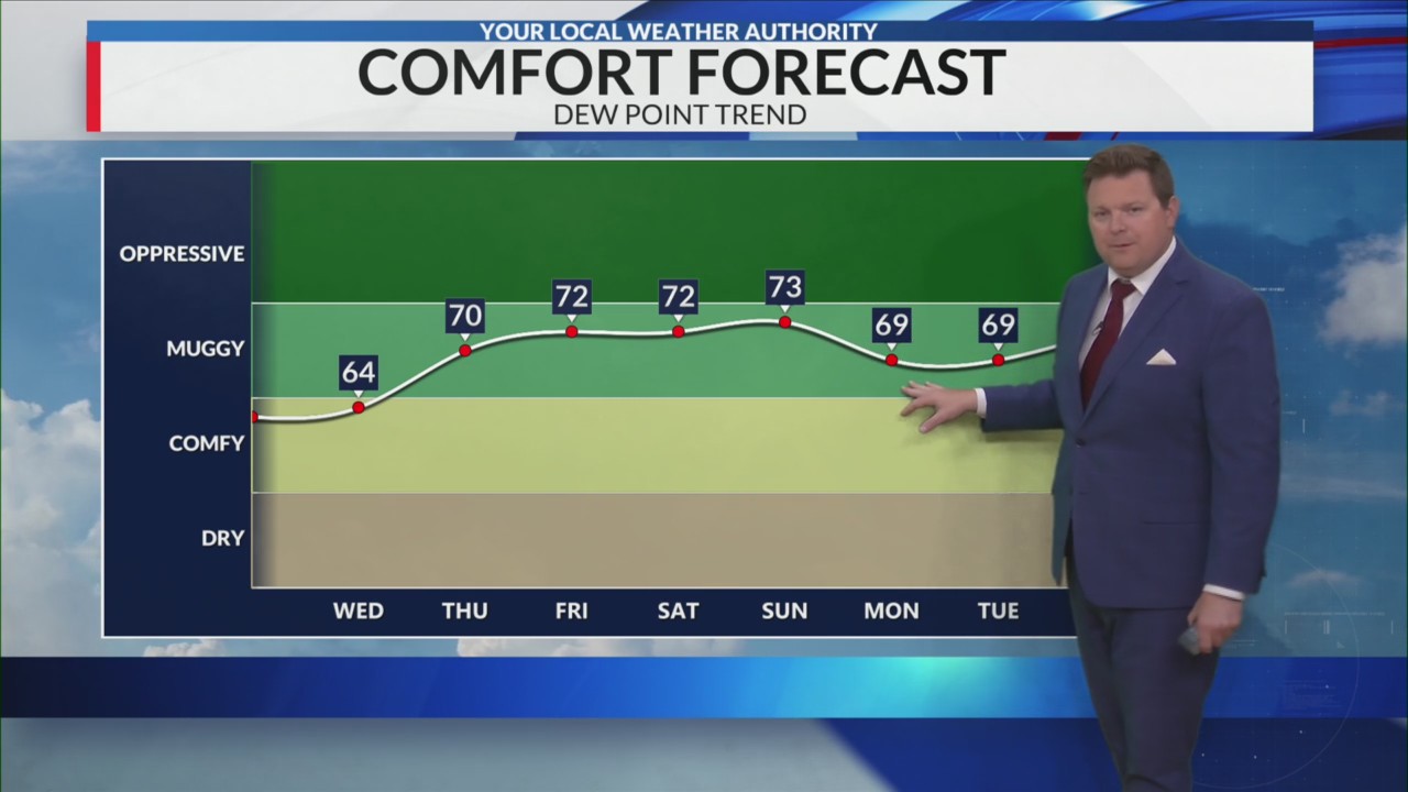 tuesday july 4 forecast
