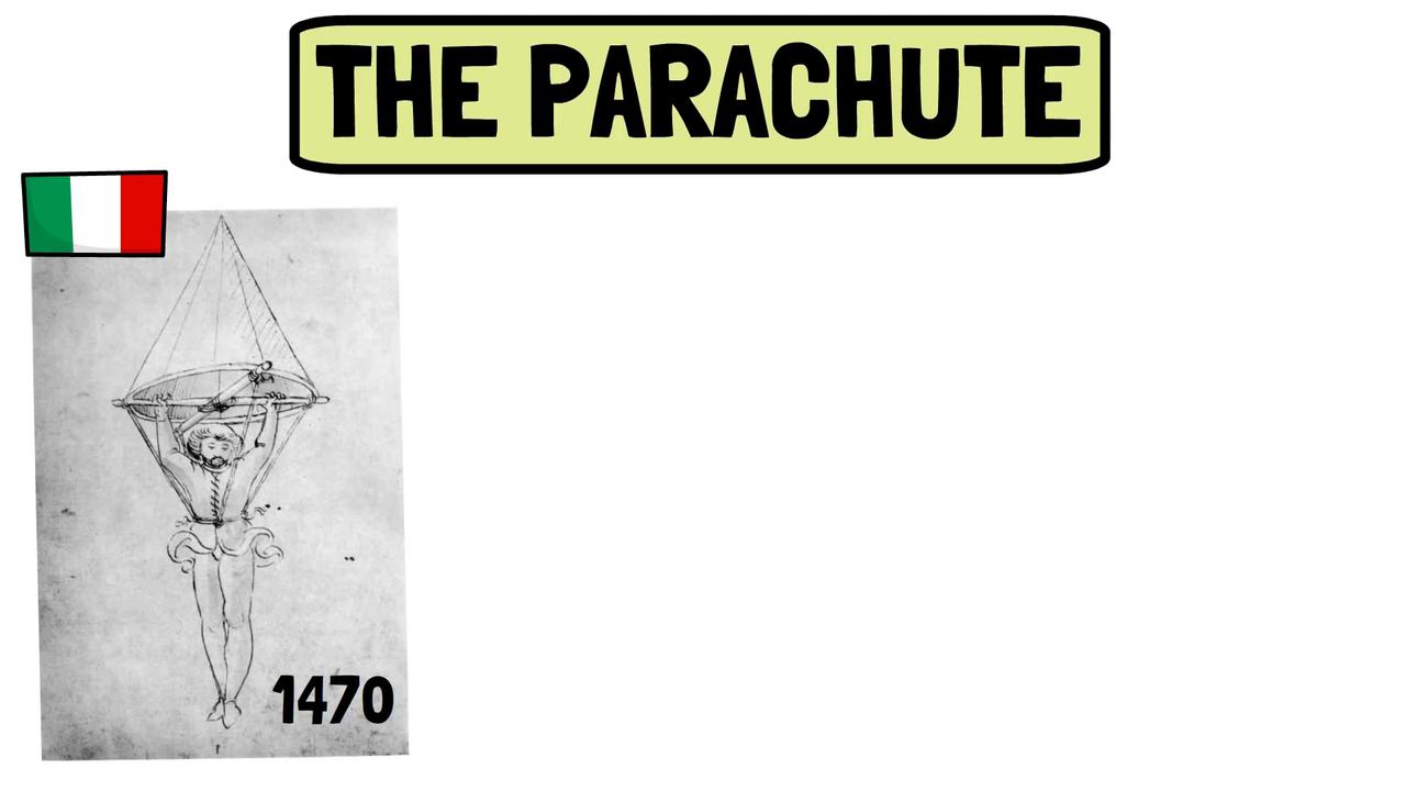 Important Inventions By Countries