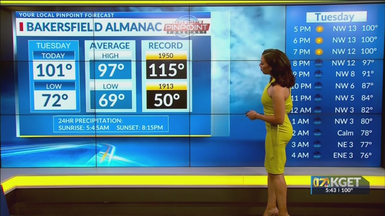 weather forecast for july 4