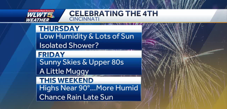 4th of july events in ohio