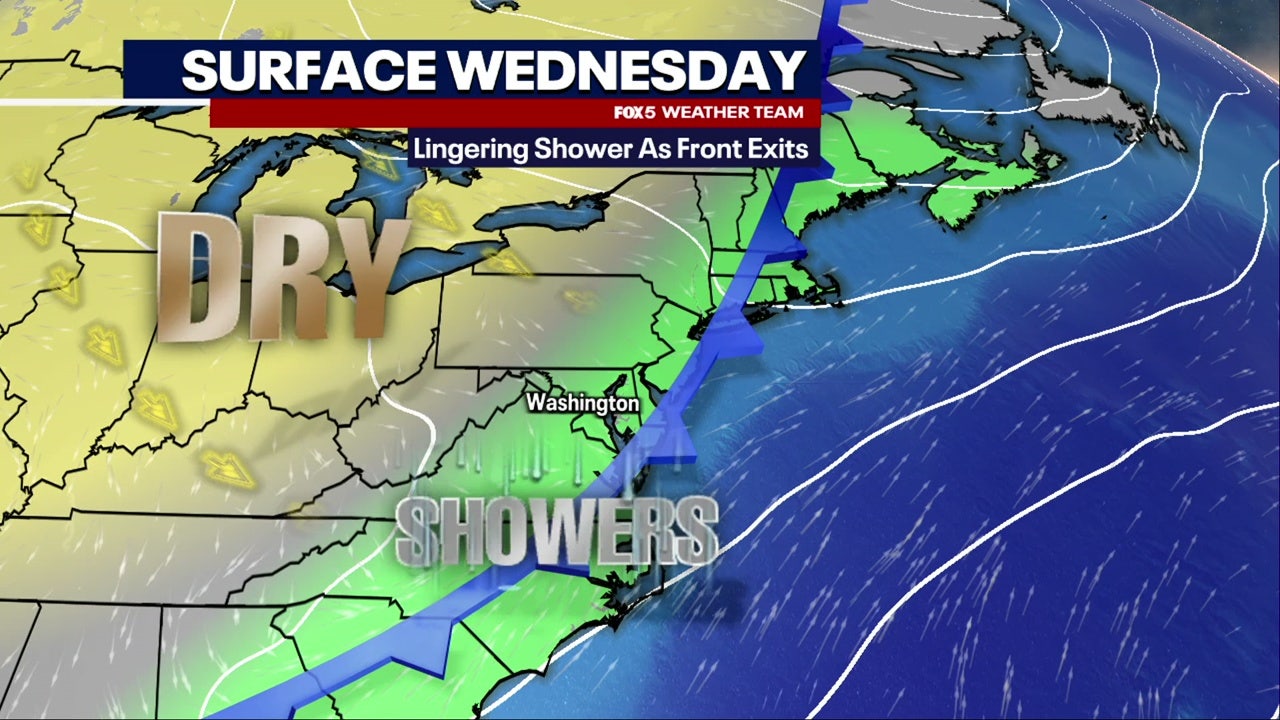 dc weather forecast for july 4