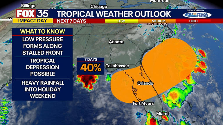 july weather for orlando