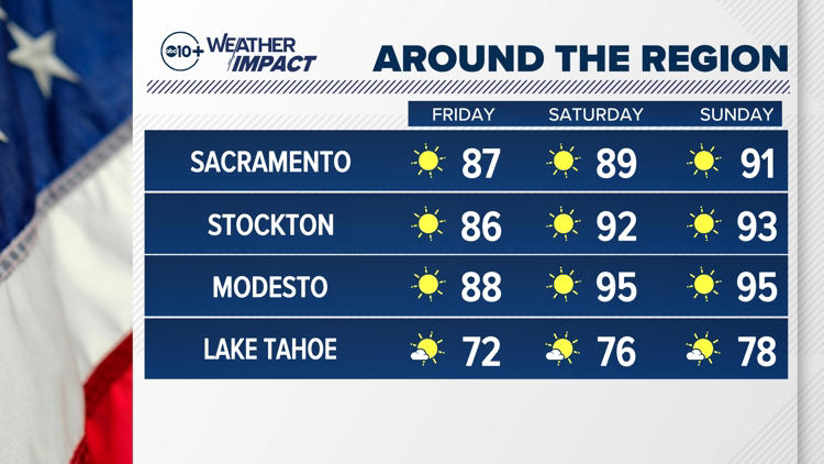 california kind july 4