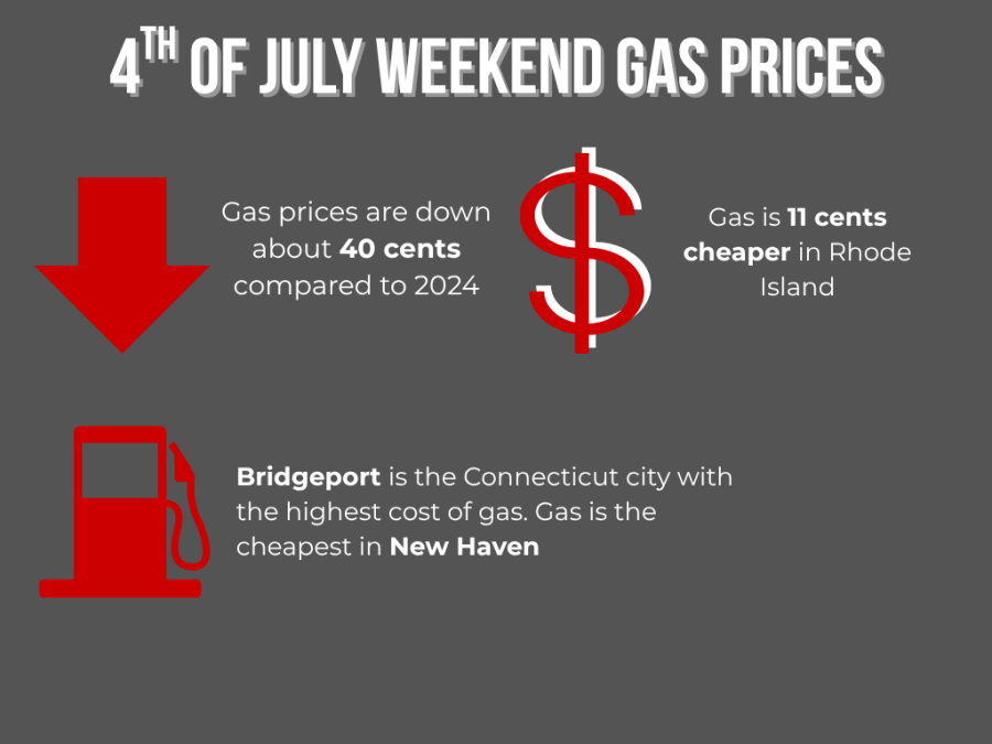 average cost of 4th of july