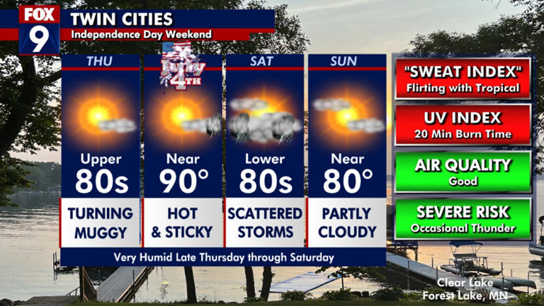 weather forecast saturday 4 july