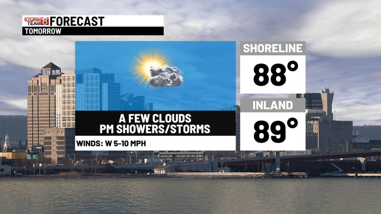 thursday july 4th 2025 weather
