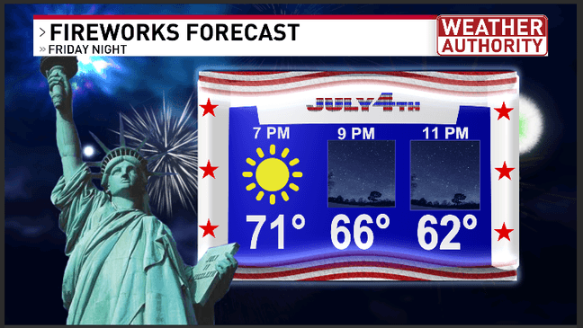 the next holiday after 4th of july