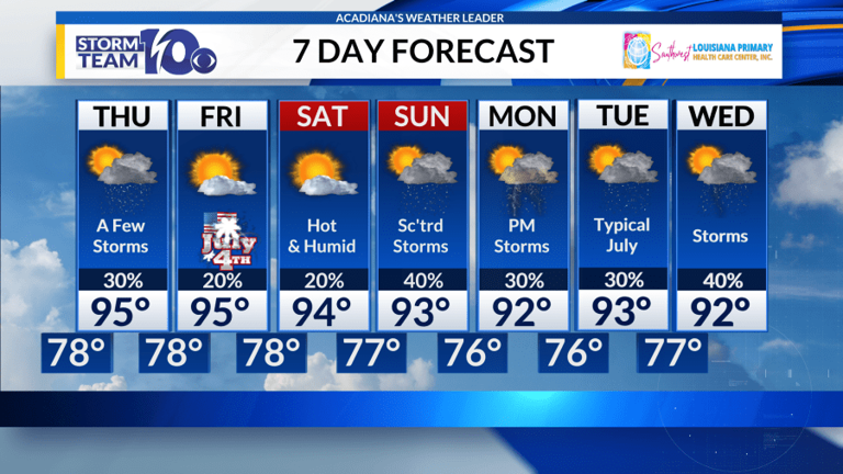 rain 4th of july 2025