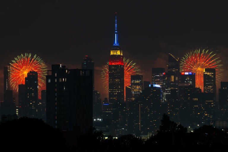 day of the week for july 4th