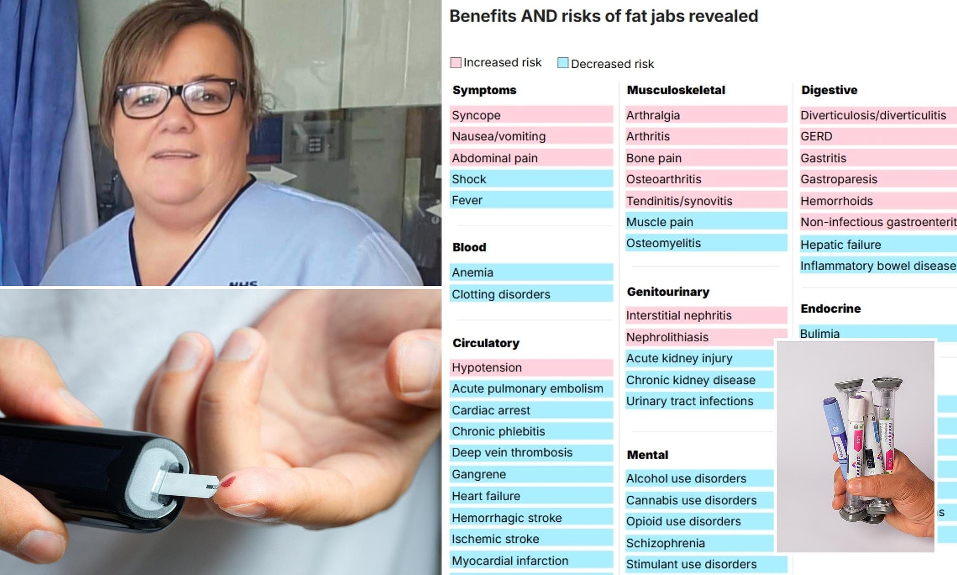 Urgent Mounjaro warning Common mistake puts patients at risk of deadly