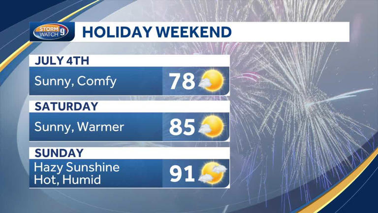 weather manchester 4th july