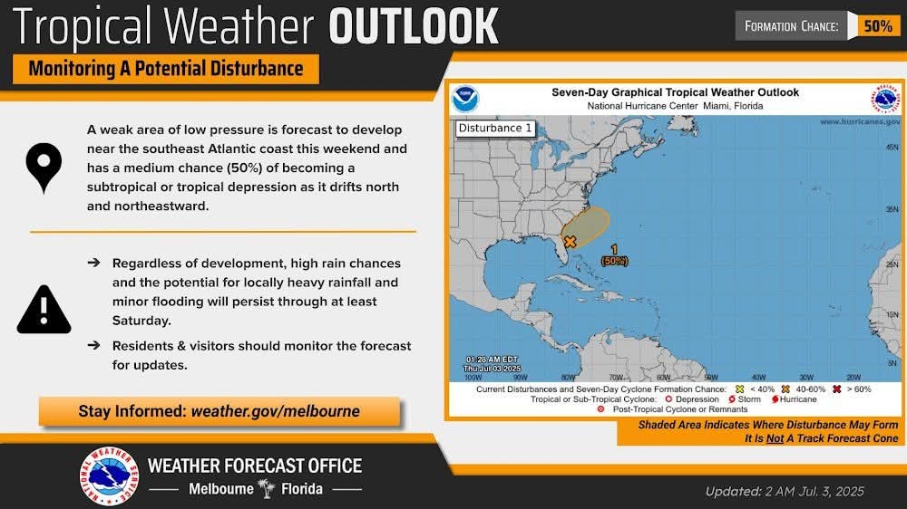 daytona beach 4th of july weekend