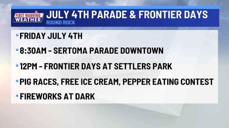 events 4th of july weekend