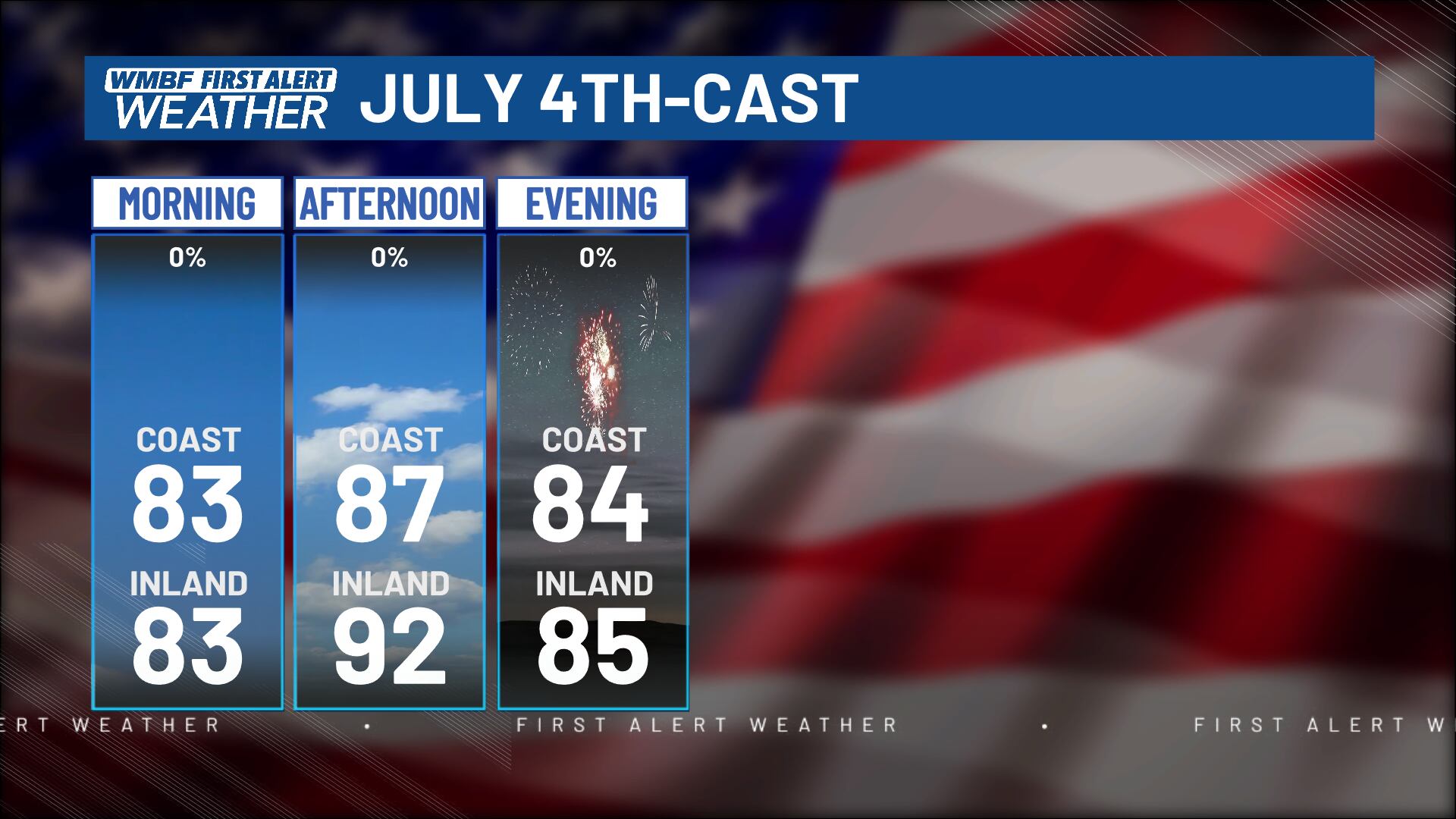 4th of july weekend north carolina