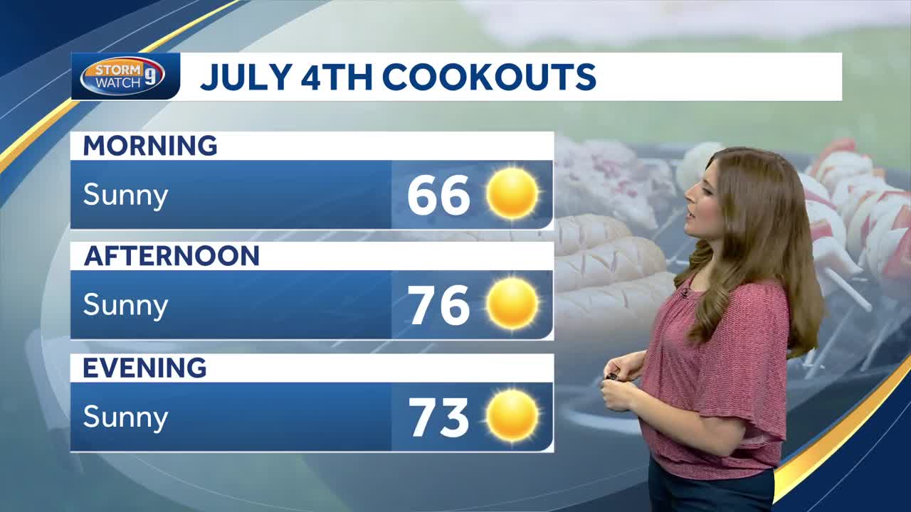 latest 4 of july at the capital