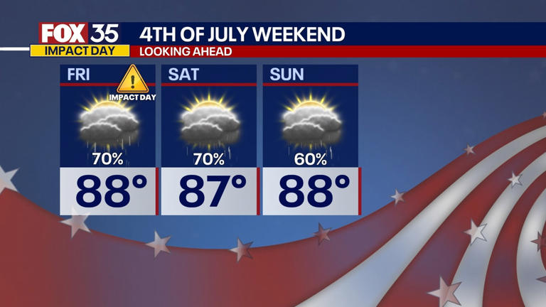july 4th activities in south florida