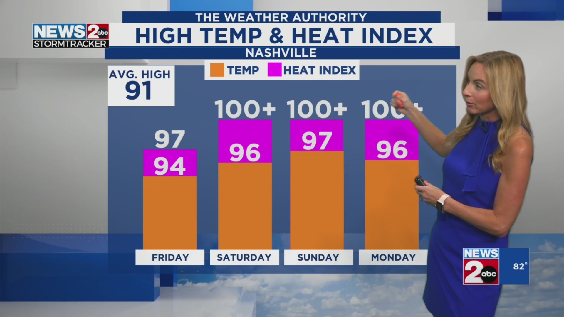 july 4th for car lease