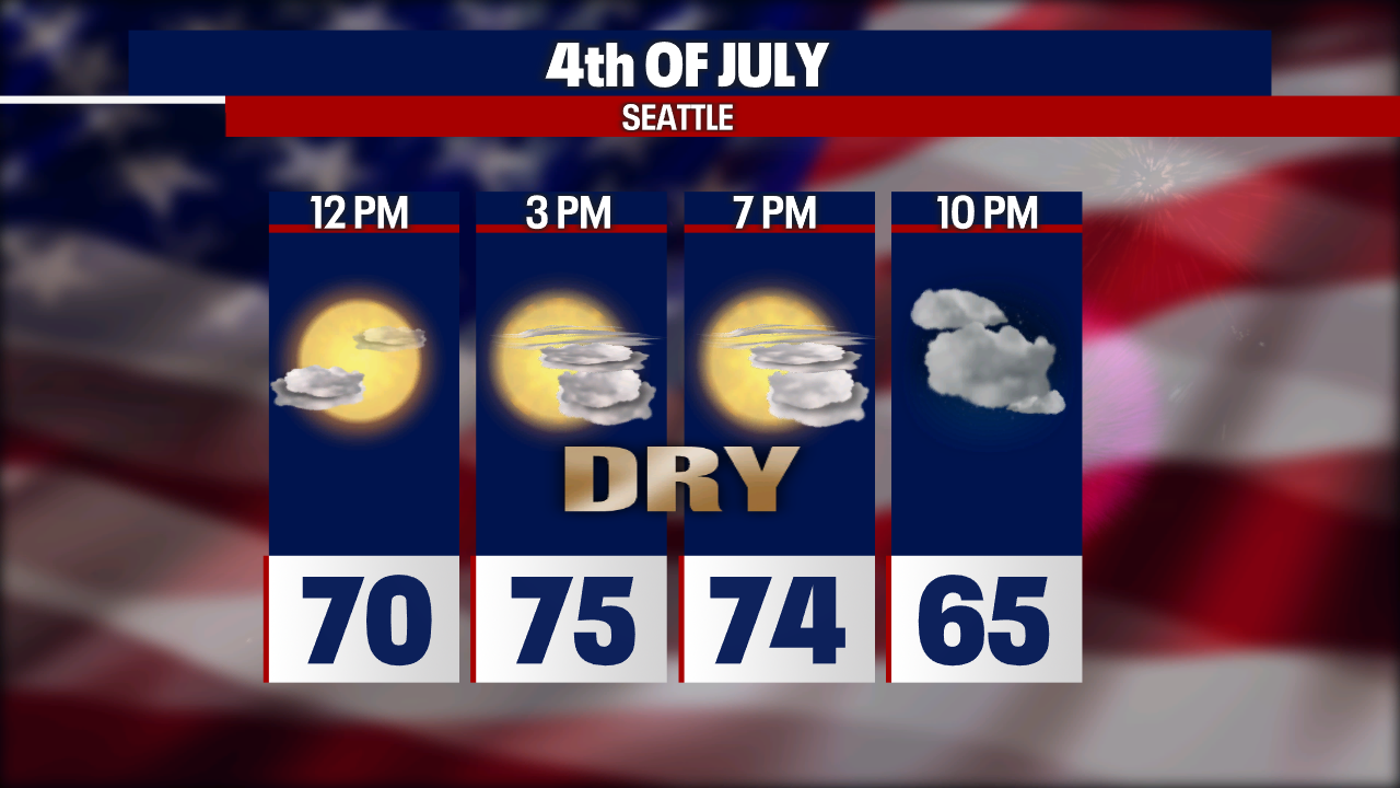 dc weather forecast for july 4