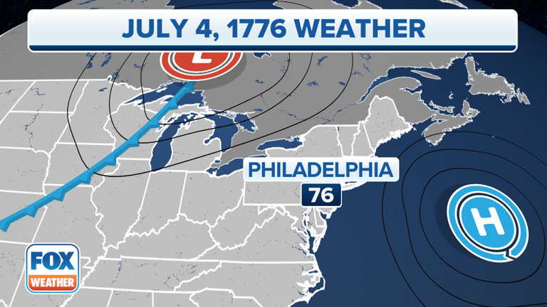 july 4th 1776