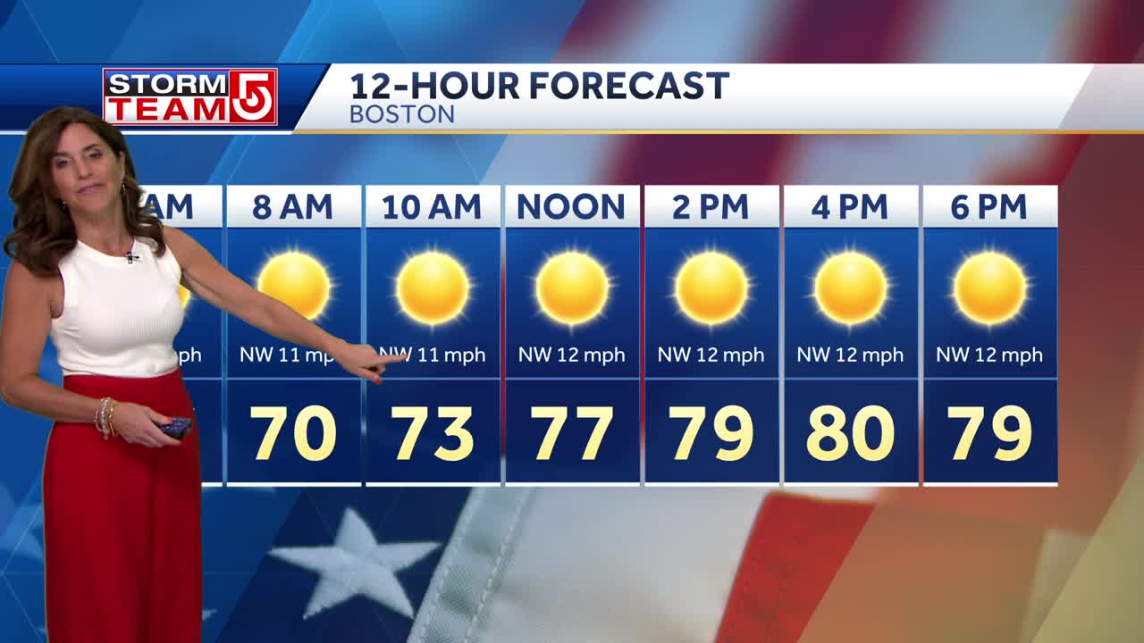 video-fantastic-4th-of-july-conditions-for-massachusetts