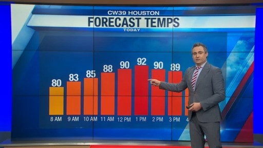 weather on 4th july 2025