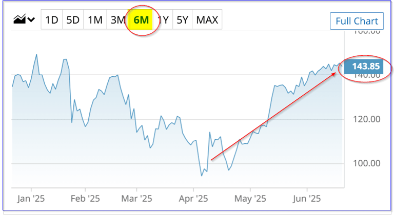 Make Over a 2 4% One Month Yield Shorting Nvidia Out of the Money Puts