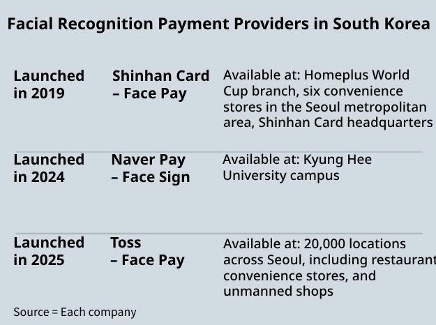 Graphics by Back Hyung-seon